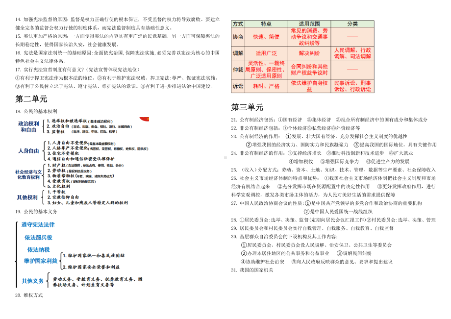 2020--2021学年下学期人教统编版道德与法治八年级下册复习总结.docx_第3页