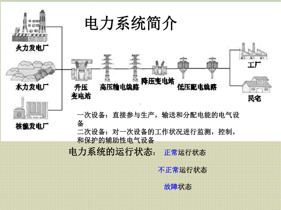 电力系统继电保护课件.ppt_第3页