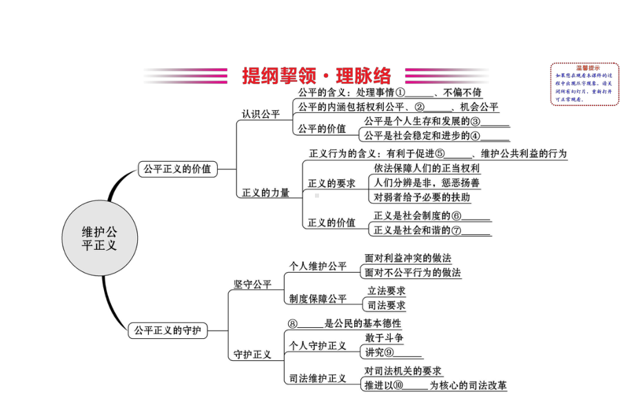 2021-2022学年部编版道德与法治八年级下册期末复习课 第八课 ppt课件.ppt_第2页