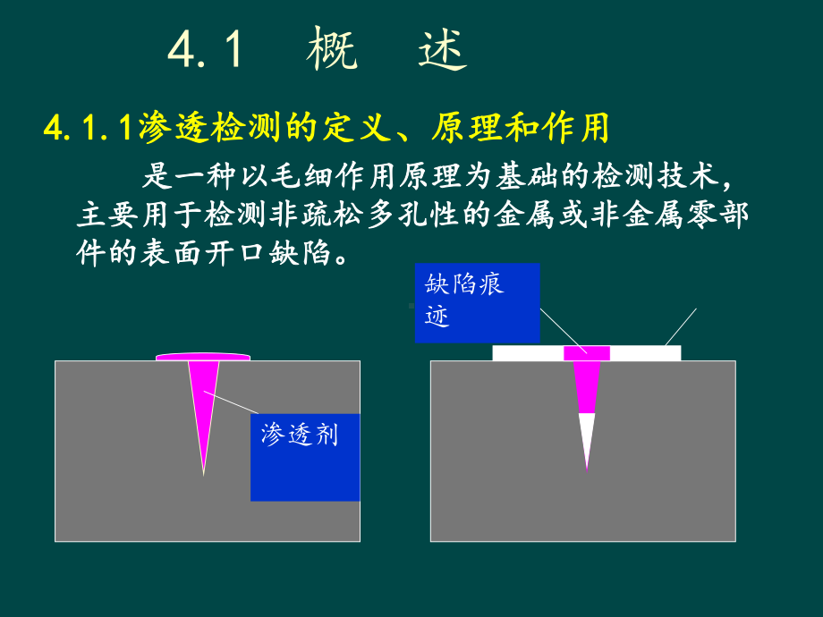 用荧光渗透剂时课件.ppt_第3页