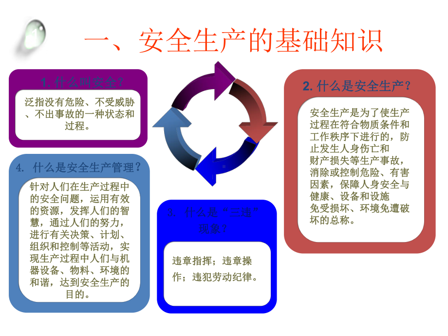 车间安全生产培训课件.pptx_第3页