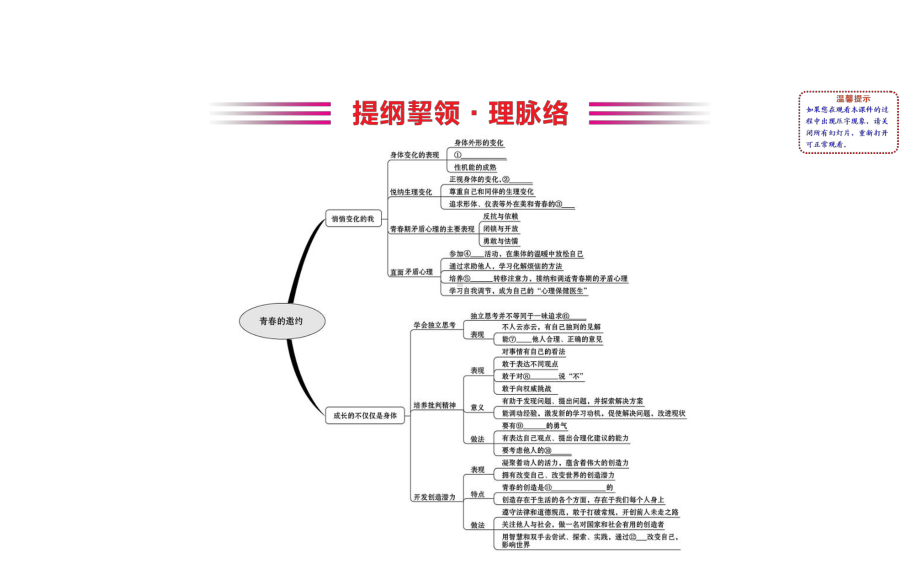 2021-2022学年部编版道德与法治七年级下册期末复习课 第一课 ppt课件.ppt_第2页