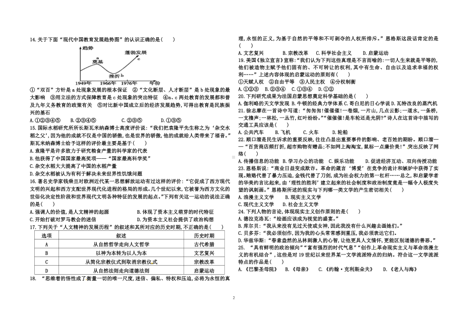 江西省抚州市崇仁县第二 2021-2022学年高二上学期第二次月考历史试题.pdf_第2页