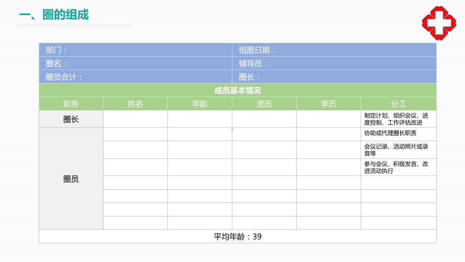 2022年XX医院骨科品管圈开题报告PPT课件（带内容）.pptx_第3页