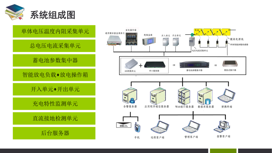 直流电源智能监控管理系统课件.pptx_第2页