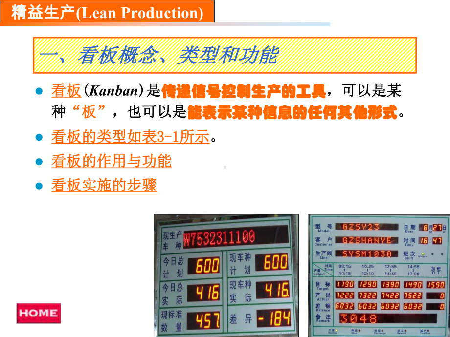 精益生产看板管理课件.pptx_第3页