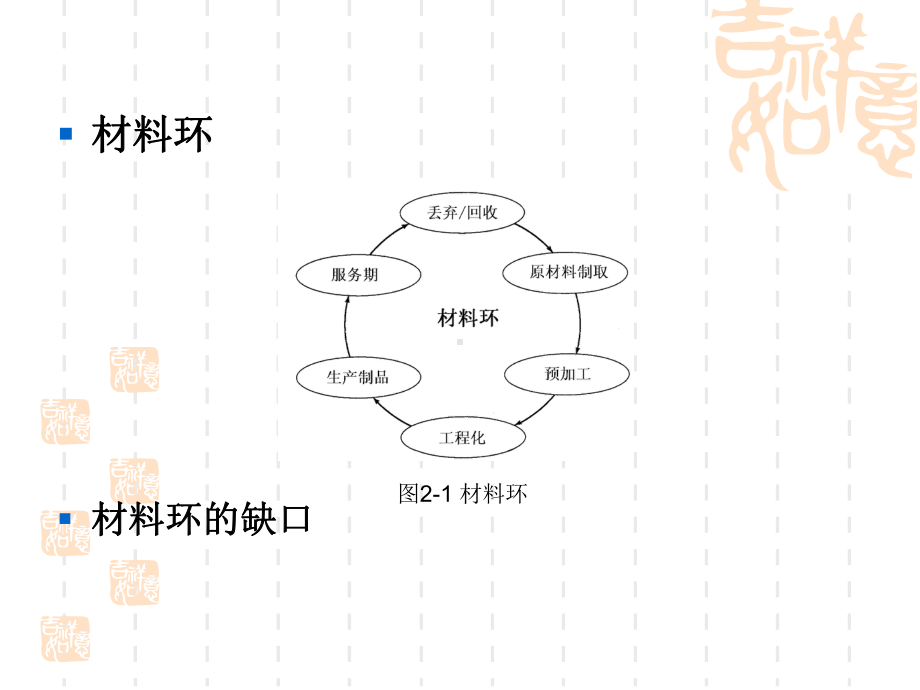 第二章-材料与环境课件.ppt_第1页