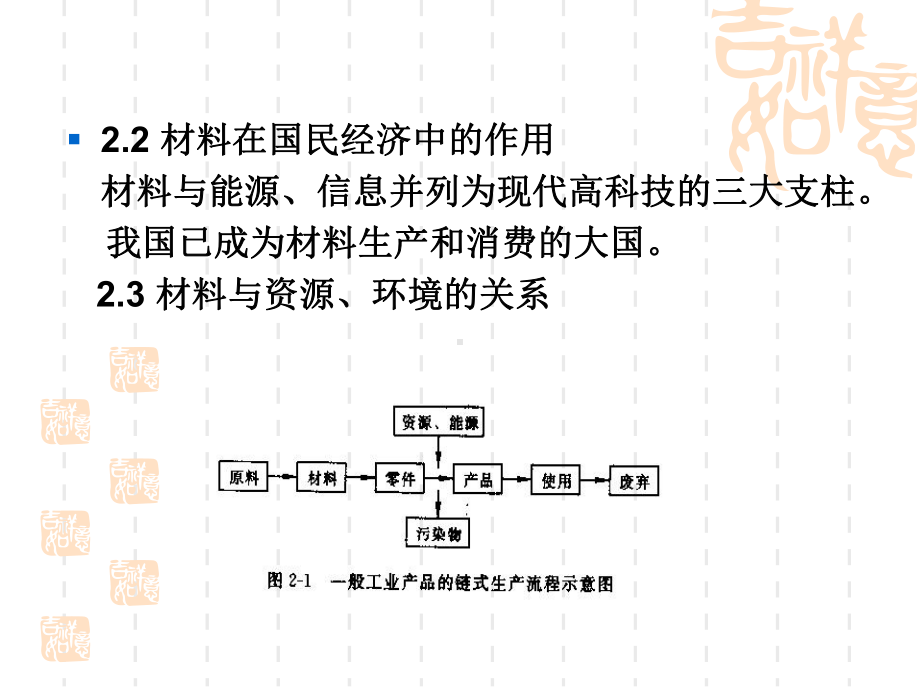 第二章-材料与环境课件.ppt_第2页