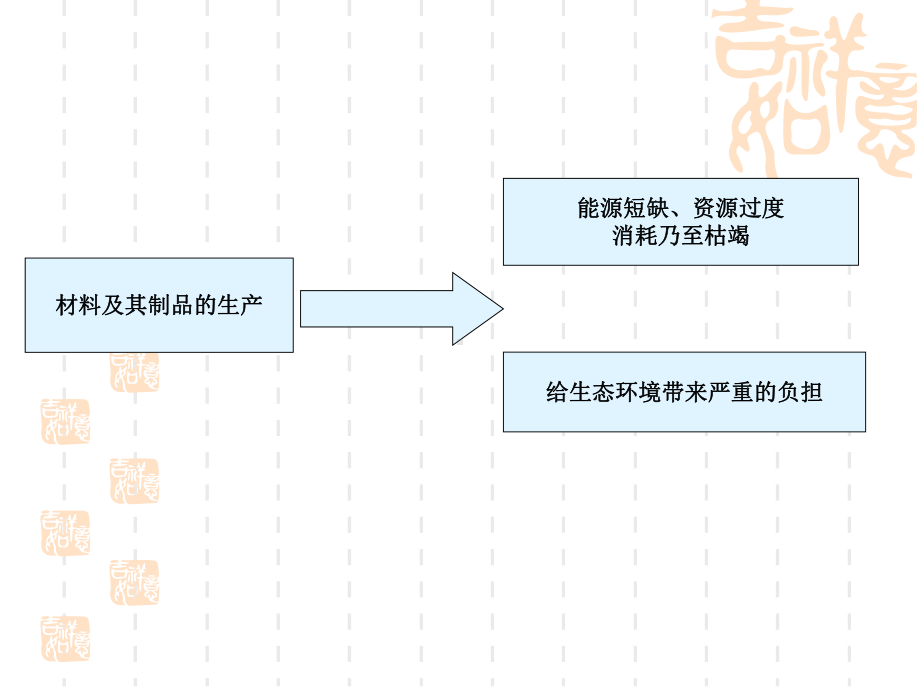 第二章-材料与环境课件.ppt_第3页