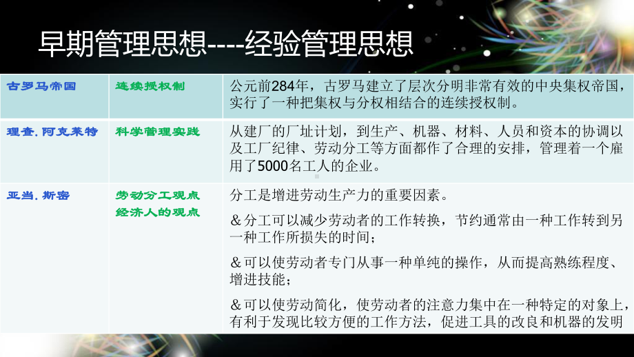 管理思想的演变过程课件.ppt_第3页