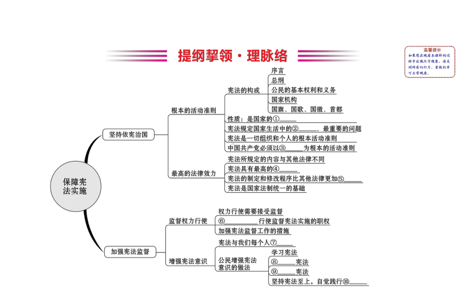 2021-2022学年部编版道德与法治八年级下册期末复习课 第二课 ppt课件.ppt_第2页