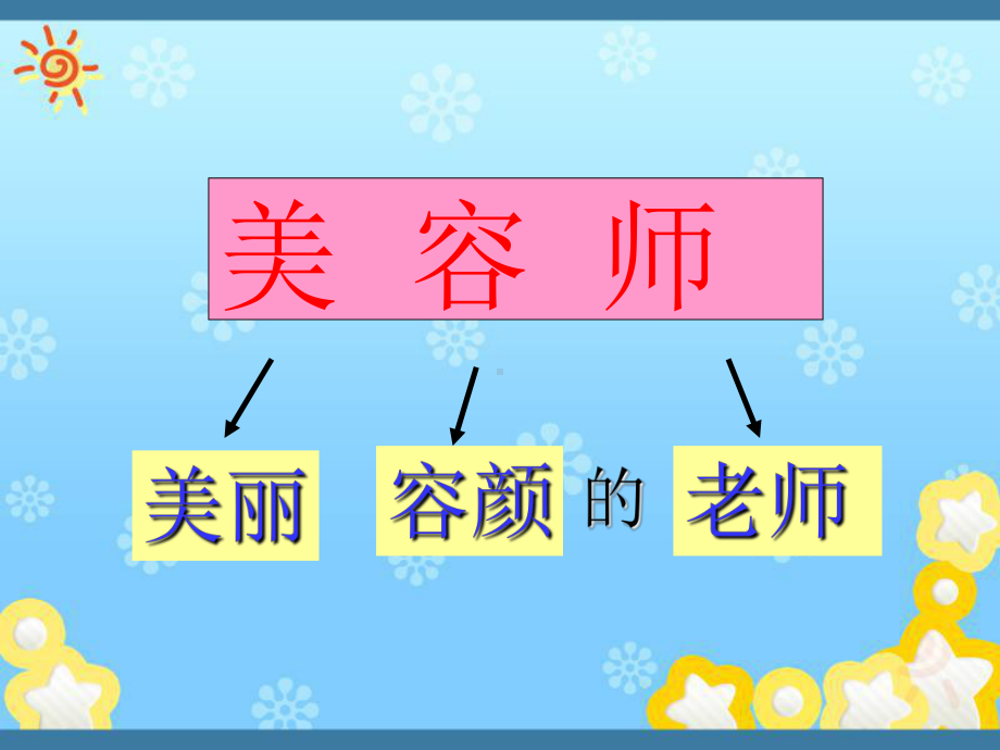 美容顾问的基础级销售技巧课程(上)课件.ppt_第3页