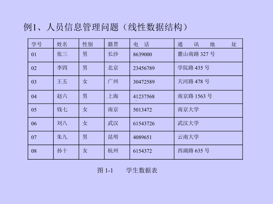 第1章绪论数据结构形成和发展的背景1.1什么是数课件.ppt_第2页