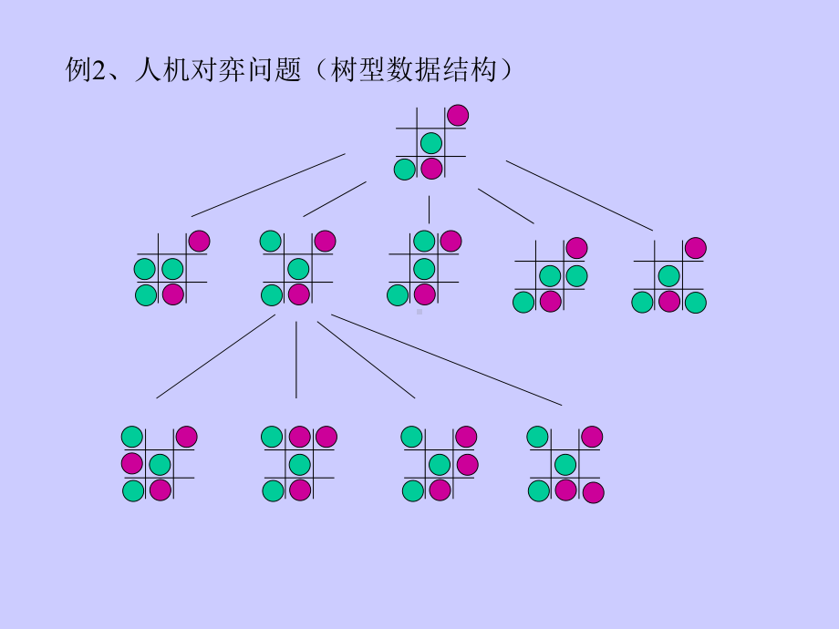 第1章绪论数据结构形成和发展的背景1.1什么是数课件.ppt_第3页