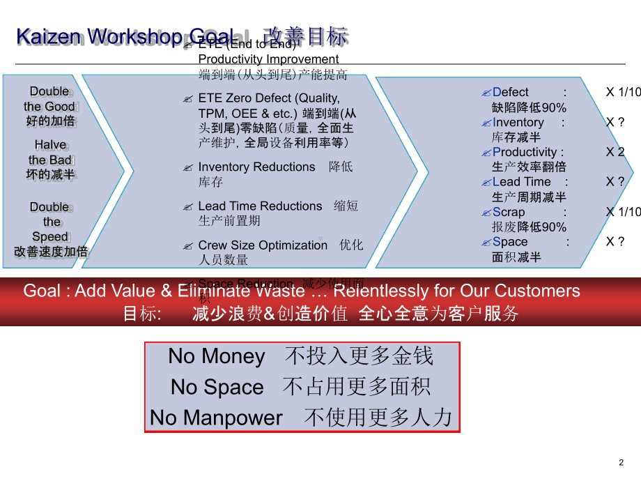 精益生产管理手册中英文版课件.ppt_第2页