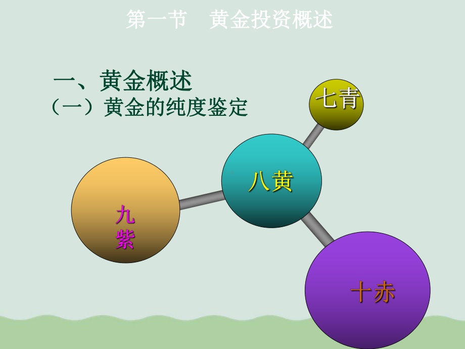 黄金投资理财基础知识培训(ppt-45页)课件.ppt_第2页