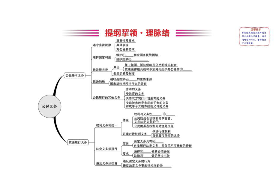 2021-2022学年部编版道德与法治八年级下册期末复习课 第四课 ppt课件.ppt_第2页