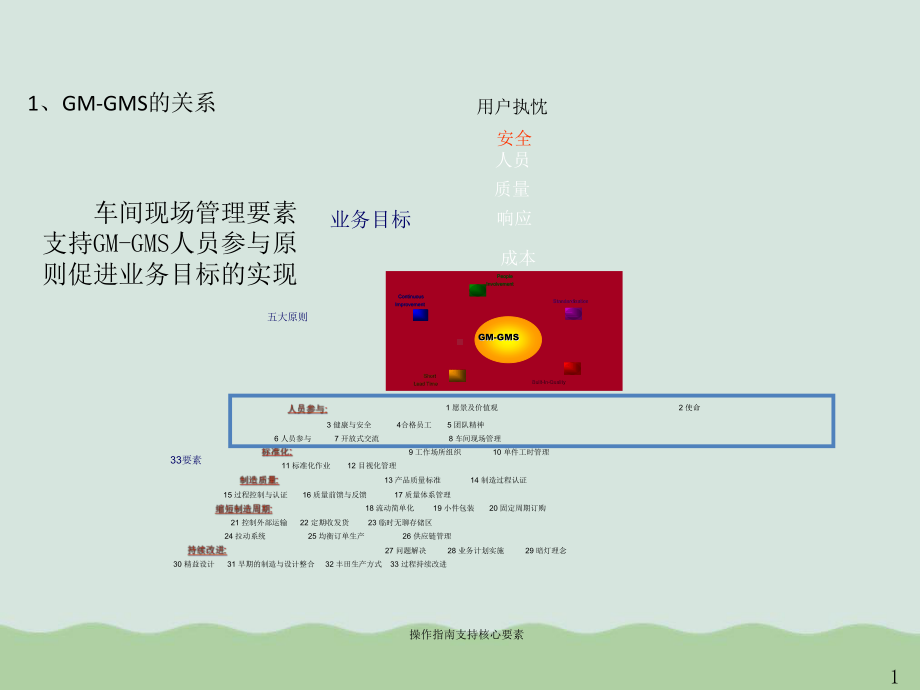 车间现场管理培训课程(PPT-33页课件.ppt_第3页