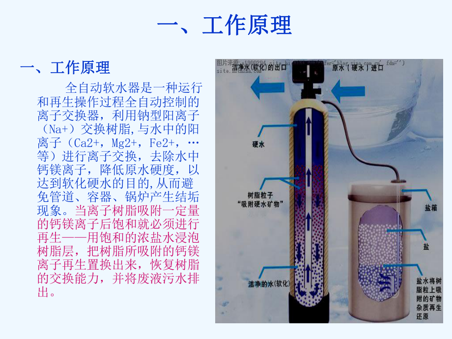 软水器原理简要说明(PPT20张)课件.ppt_第3页