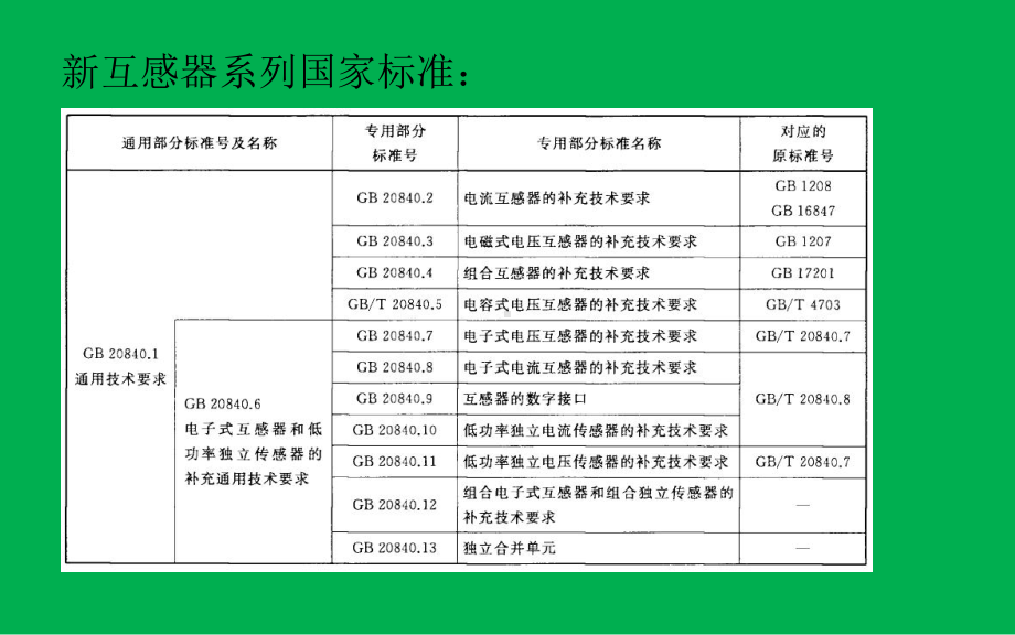 电流互感器GB20840版国标课件.ppt_第2页