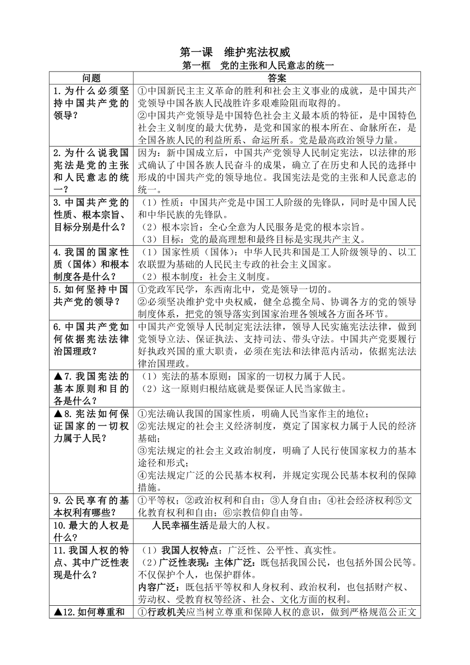 2021-2022学年部编版道德与法治八年级下册全册重点知识.doc_第1页