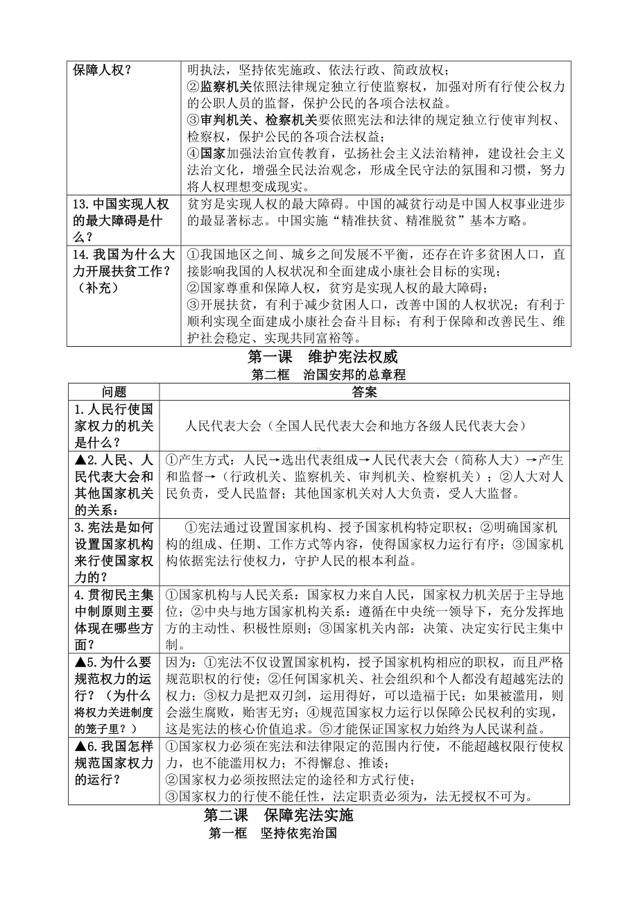 2021-2022学年部编版道德与法治八年级下册全册重点知识.doc_第2页