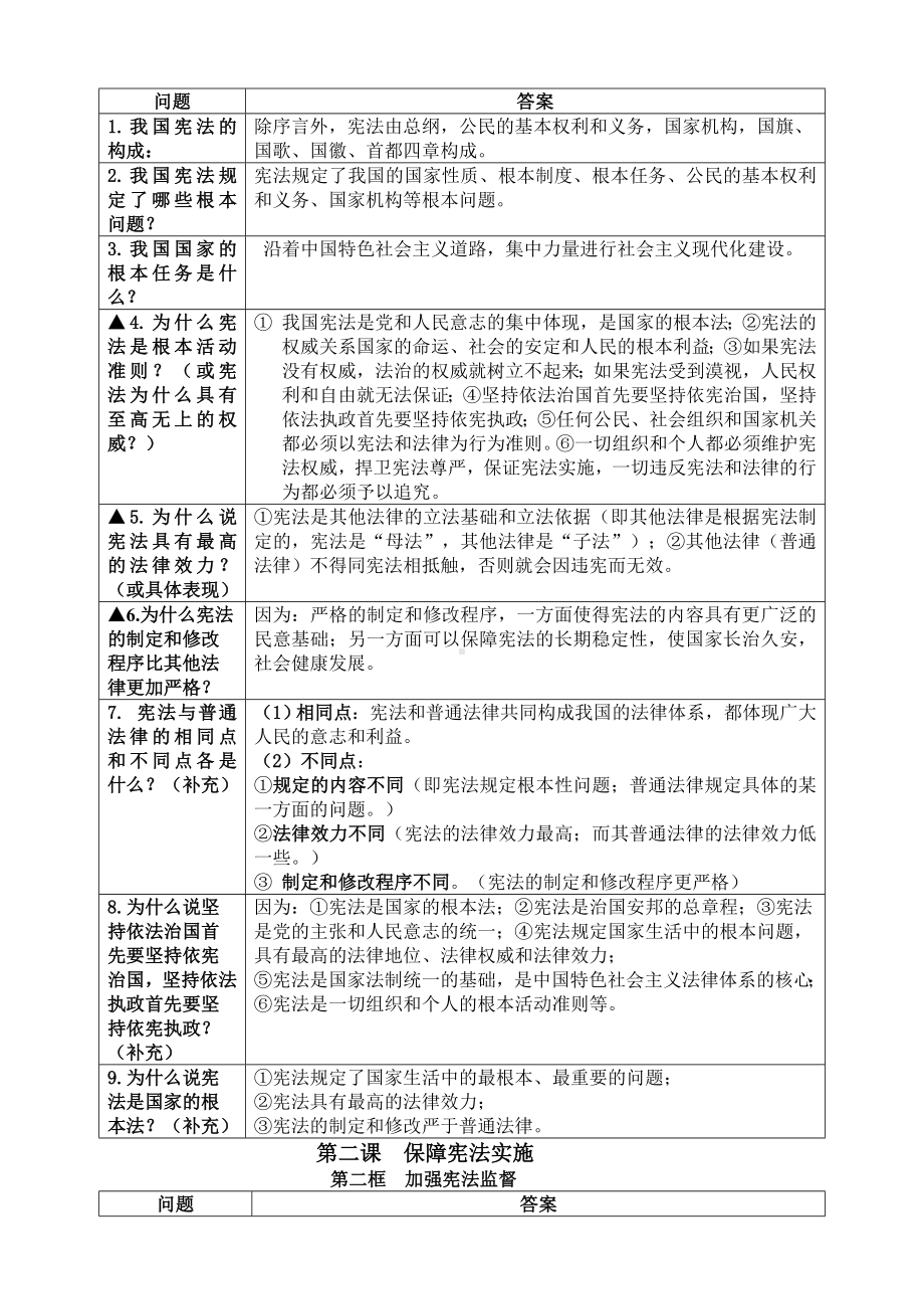 2021-2022学年部编版道德与法治八年级下册全册重点知识.doc_第3页