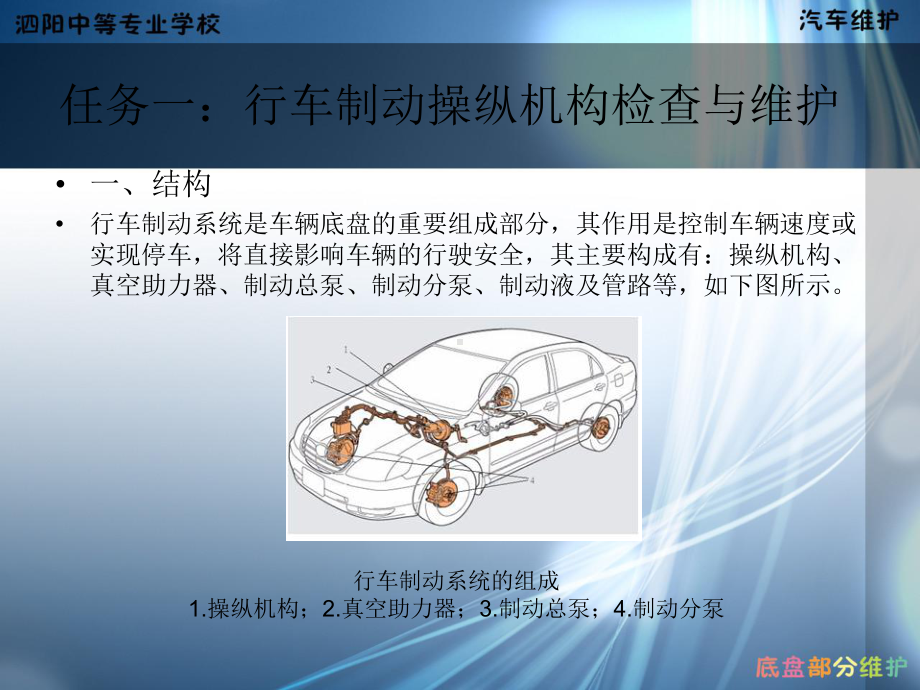 汽车维护--张伟张苏项目一制动系统检查与课件.ppt_第3页