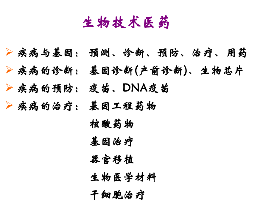 现代生物技术的发展和生物医药课件.ppt_第2页