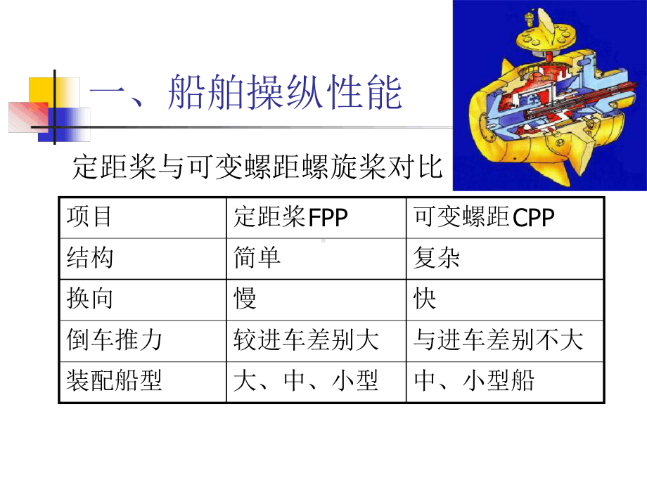 船舶操纵和避碰规则.ppt课件.ppt_第3页