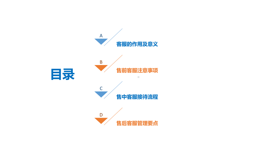 网店客服服务管理课件.pptx_第2页