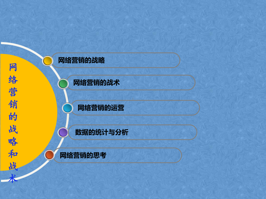 网络营销的战略和战术PPT课件.ppt_第2页