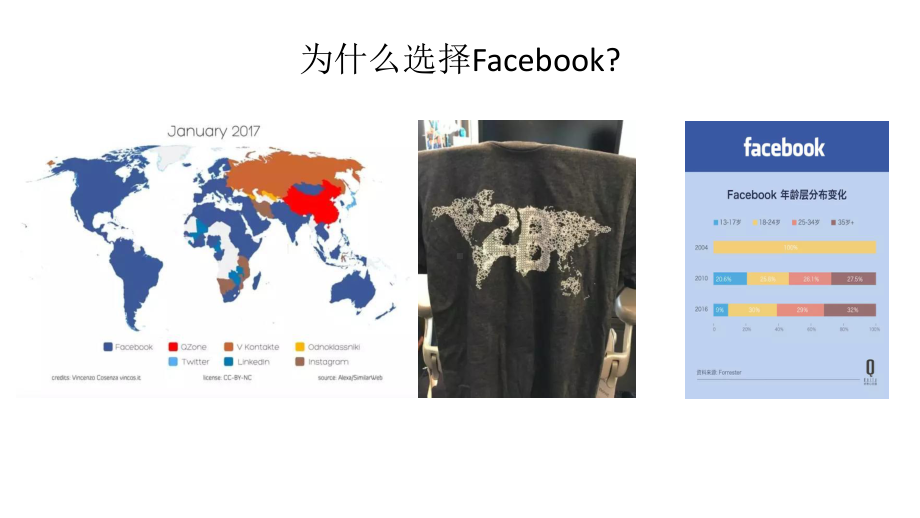 玩转Facebook广告原理及操作课件.pptx_第2页