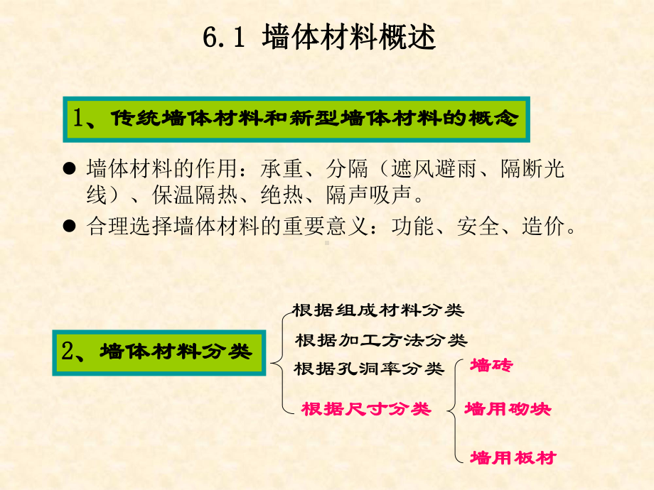 第七章--新型墙体材料课件.ppt_第3页