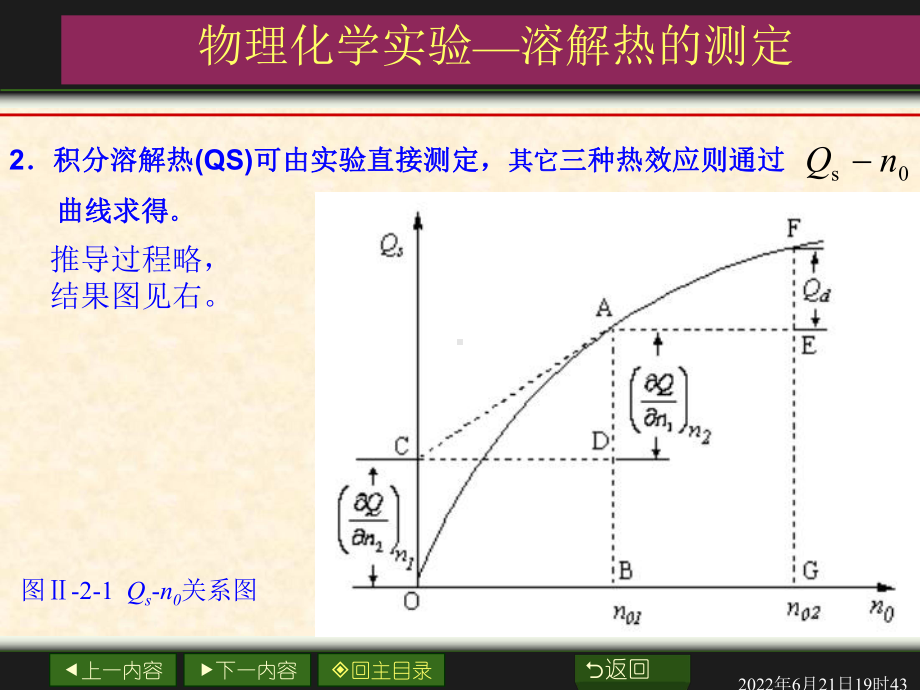 物理化学实验溶解热的测定课件.ppt_第2页