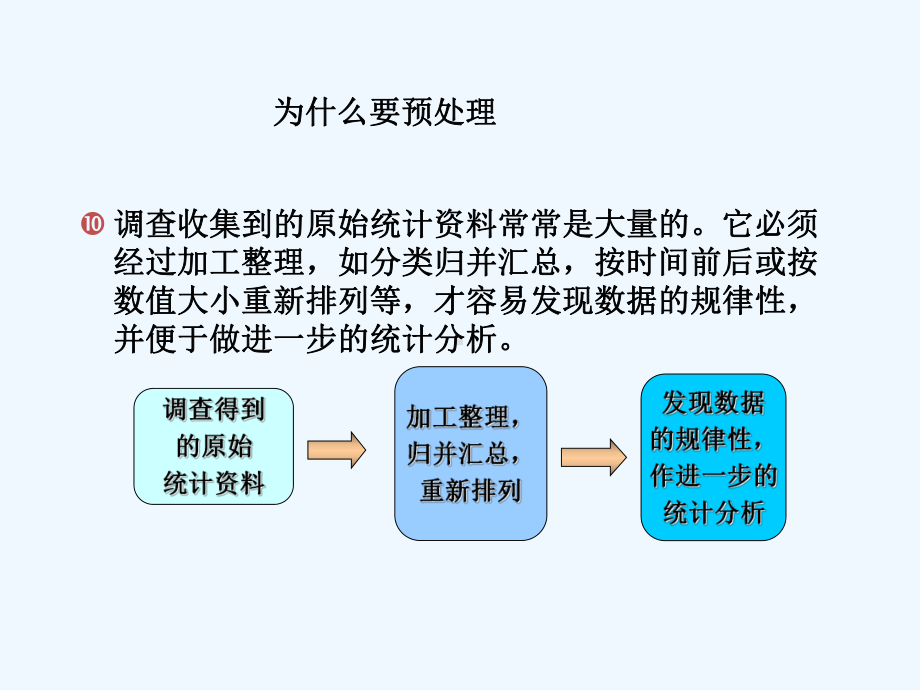 第章数据的图表展示课件.ppt_第3页