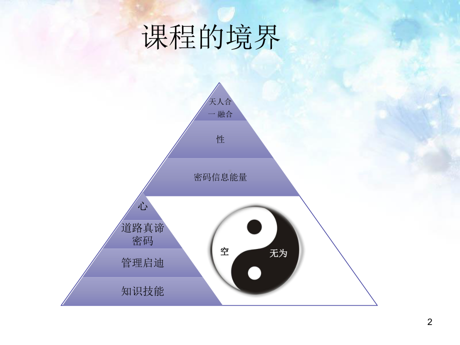 领导艺术与管理智慧课件.ppt_第2页