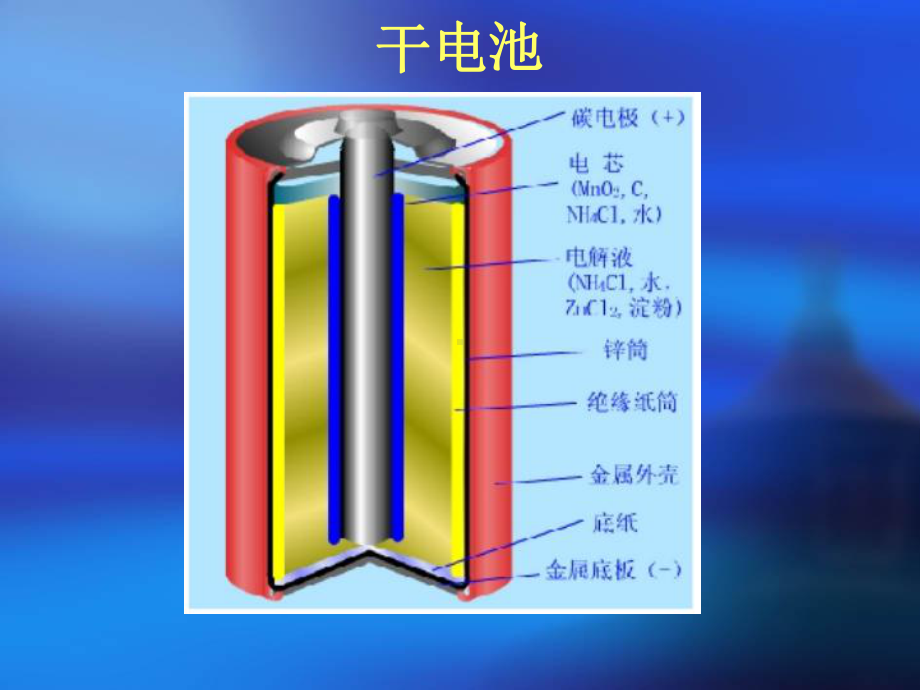 电解质溶液导电机理课件.ppt_第3页