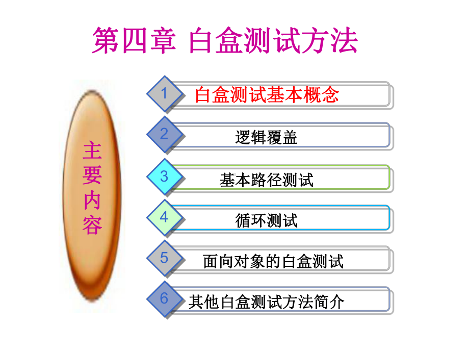 语句覆盖测试用例课件.ppt_第2页