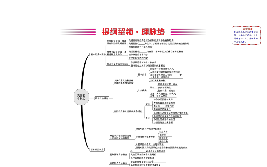 2021-2022学年部编版道德与法治八年级下册期末复习课 第五课 ppt课件.ppt_第2页