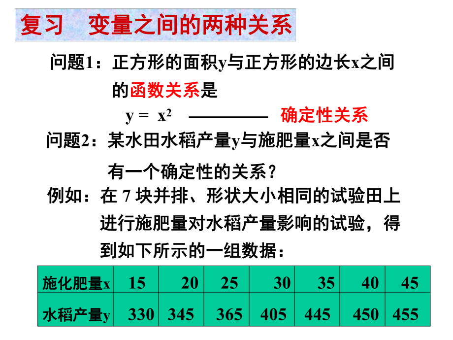 选修2-3回归分析的基本思想及其初步应用(精华)课件.ppt_第2页