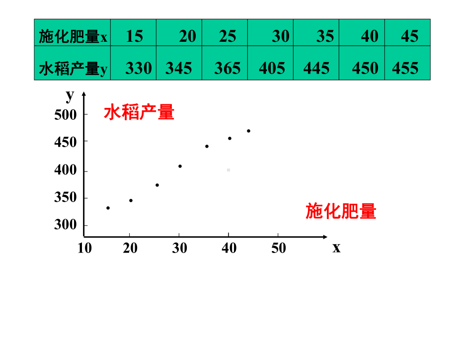 选修2-3回归分析的基本思想及其初步应用(精华)课件.ppt_第3页