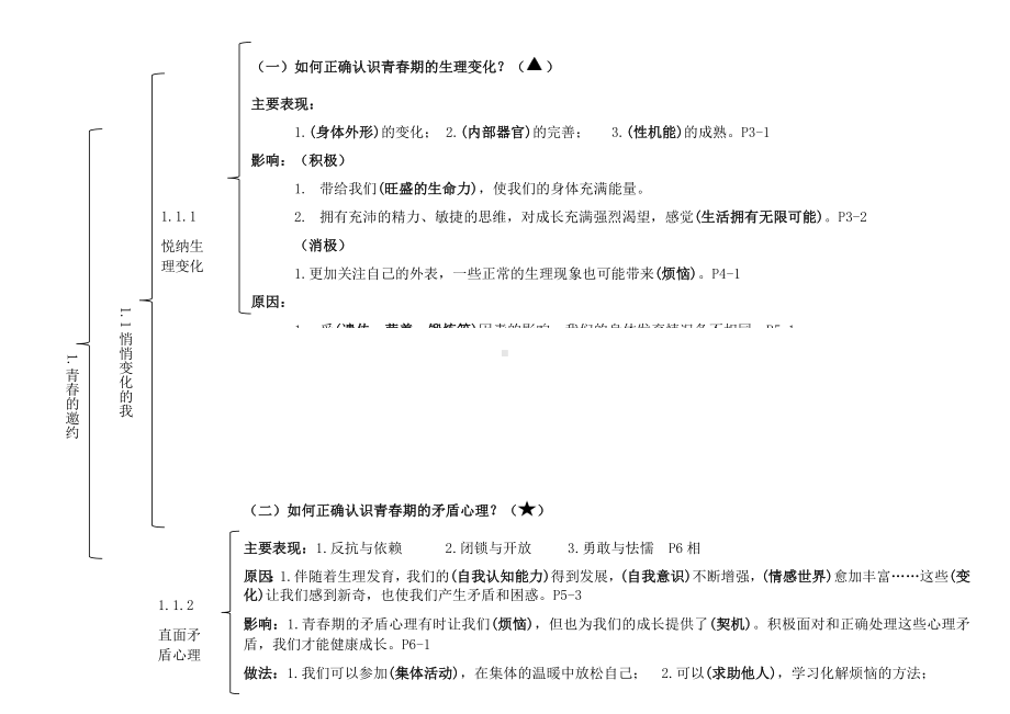 2021-2022学年部编版道德与法治七年级下册主要内容知识提纲.docx_第1页