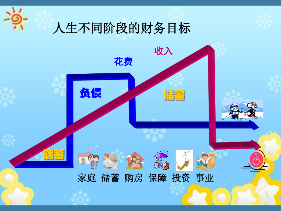 金融理财基础知识课件.ppt_第3页