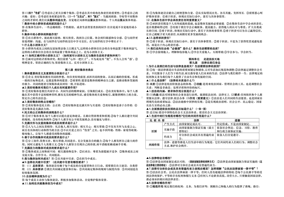 2021-2022学年部编版道德与法治七年级下册重点知识总结 .docx_第3页