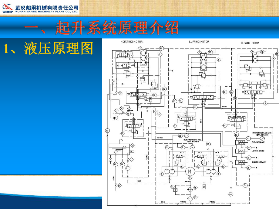 船用克令吊吊车液压系统元件识别及常见故障排除方法课件.ppt_第3页