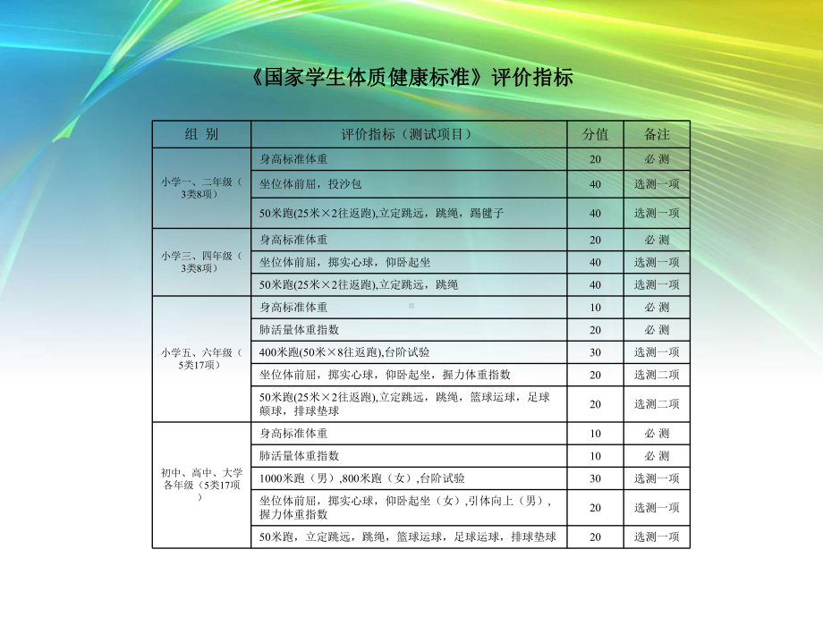 立定跳远测试方法课件.ppt_第2页