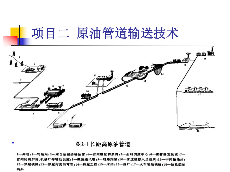 输油泵站工作特性和输油管道摩阻计算公式课件.ppt_第3页