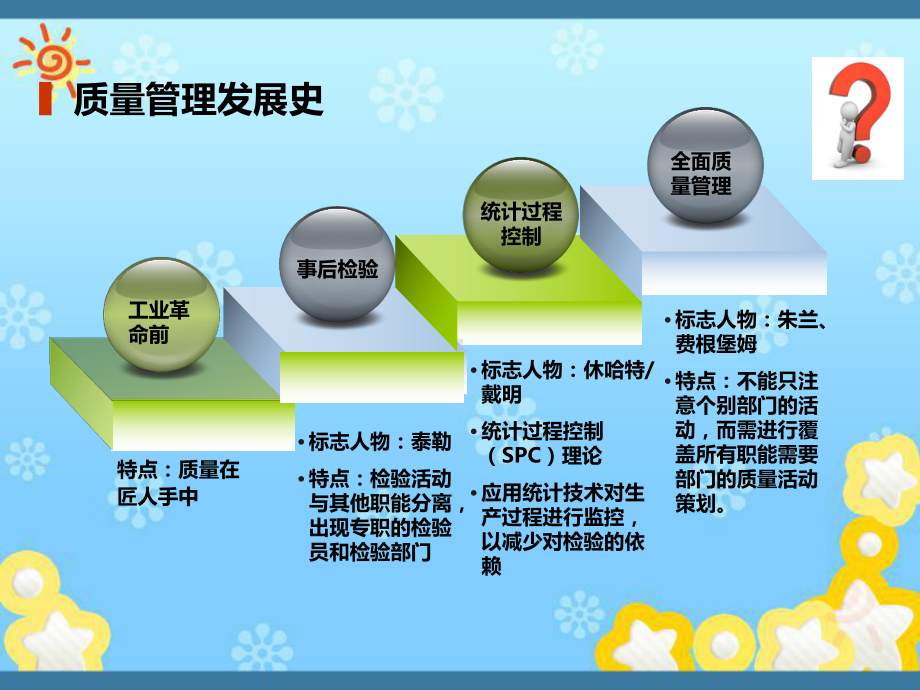 精益现场质量管理课件.ppt_第3页