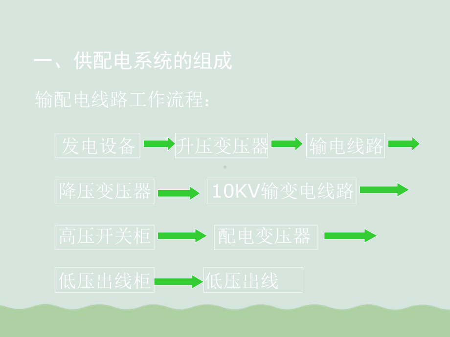 配电工程基础知识培训(ppt-34页)课件.ppt_第2页